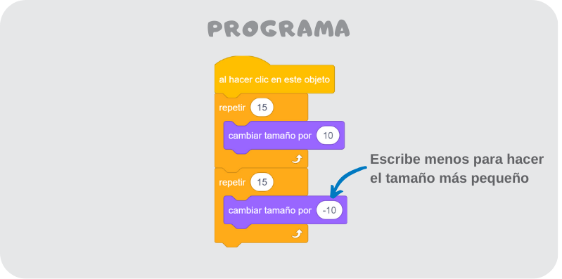 Programa Tamaño